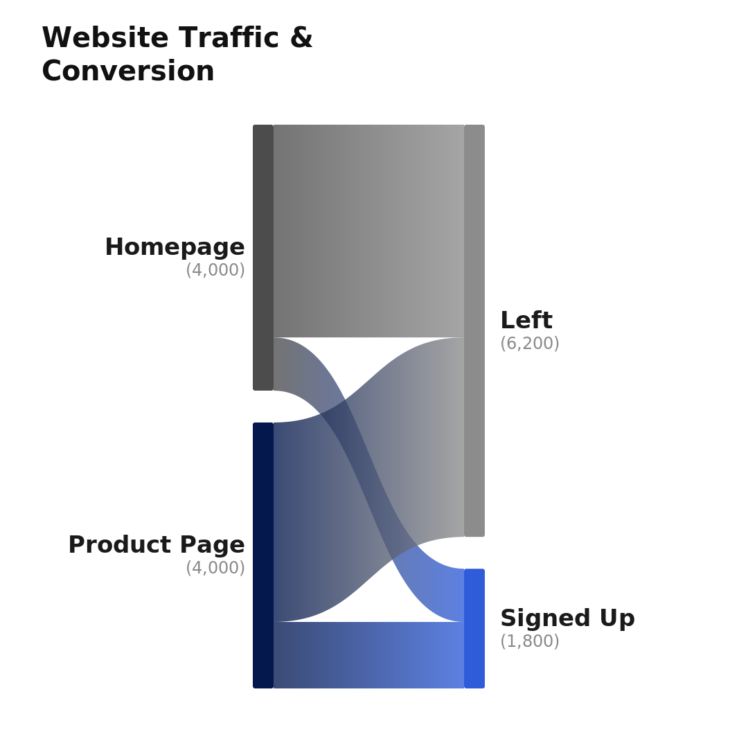 Third slide of the Website Traffic & Conversion Instagram carousel